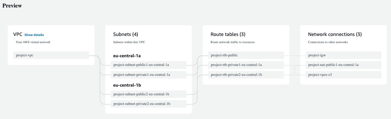 VPC Preview