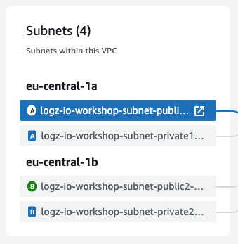 VPC Subnets